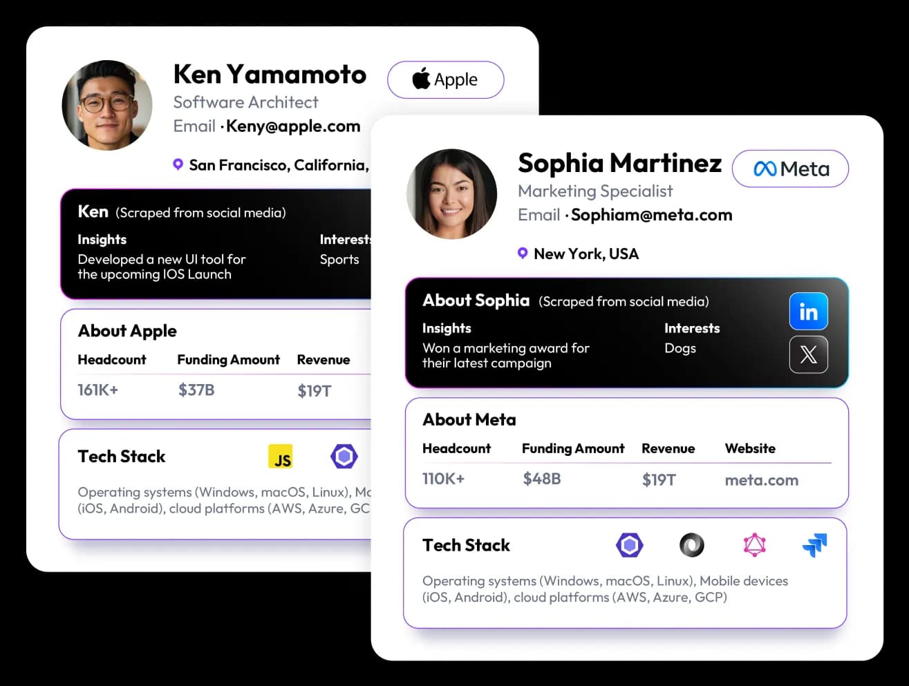 B2B Contact Database