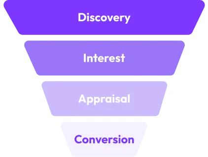 Ava Generates Pipeline For You 24/7